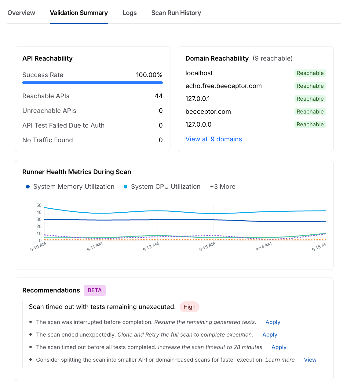 Scan Details Validation Summary