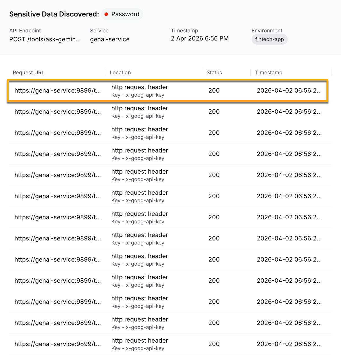 Sensitive Data Discovery Event Evidence