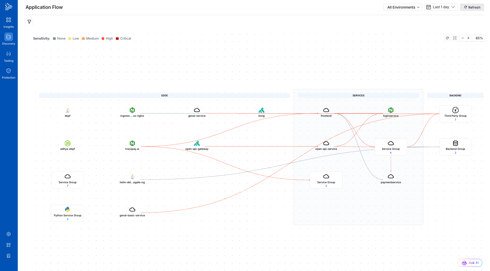 Application Flow