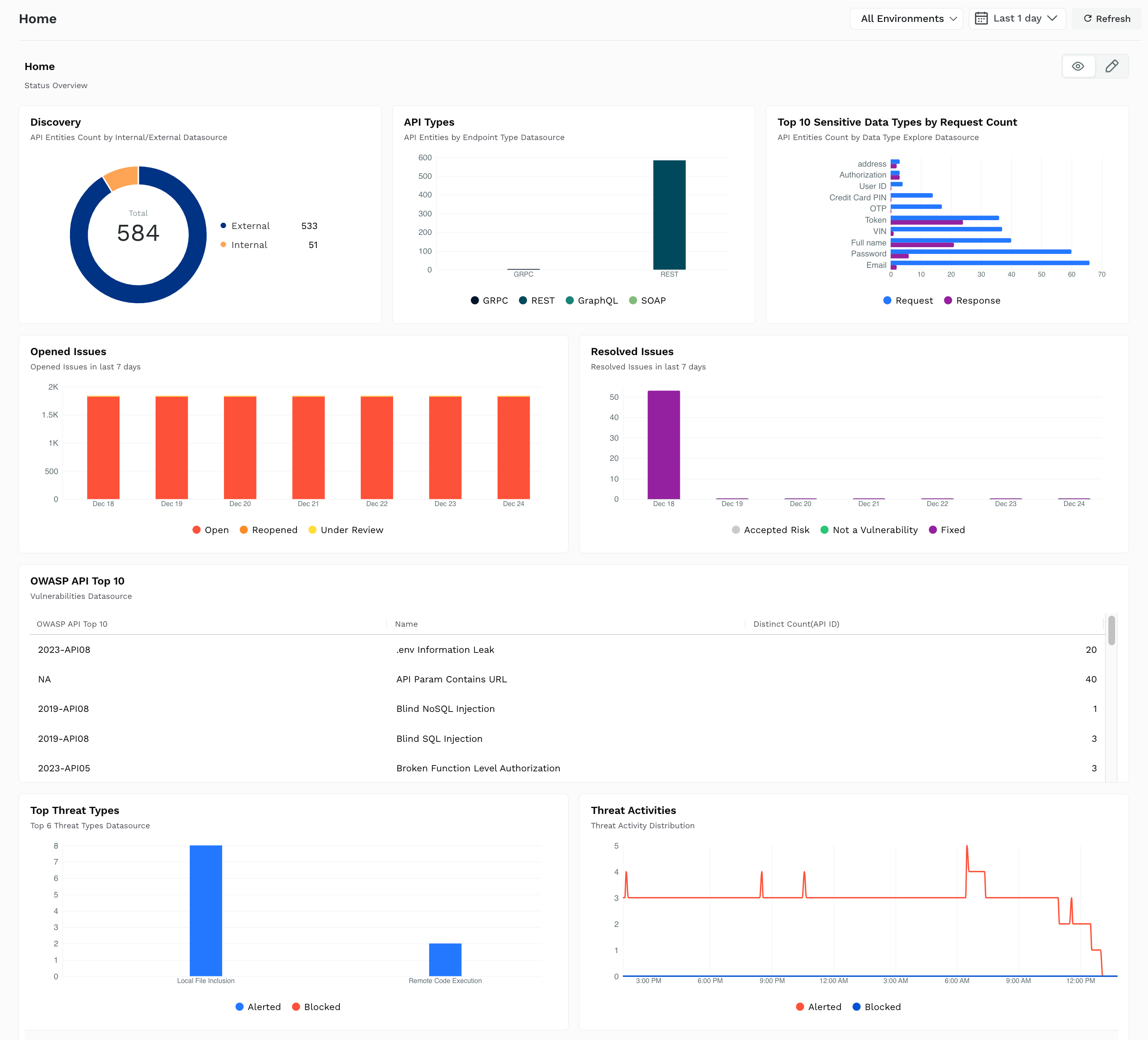 Traceable Home Dashboard