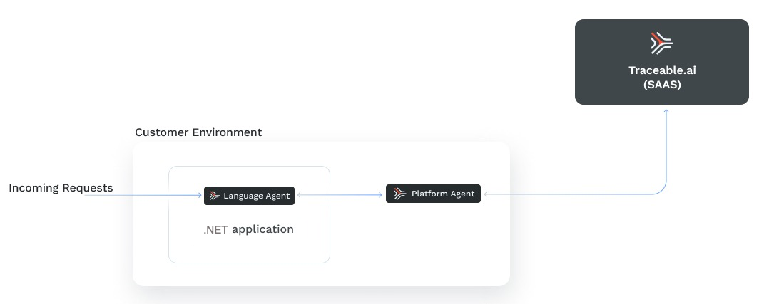 traceable_dotNET_deployment