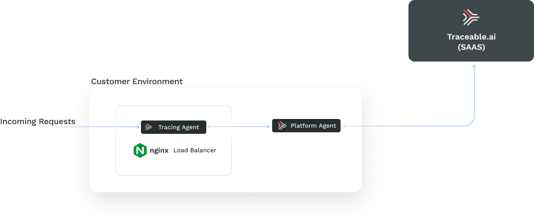 NGINX tracing agent deployment