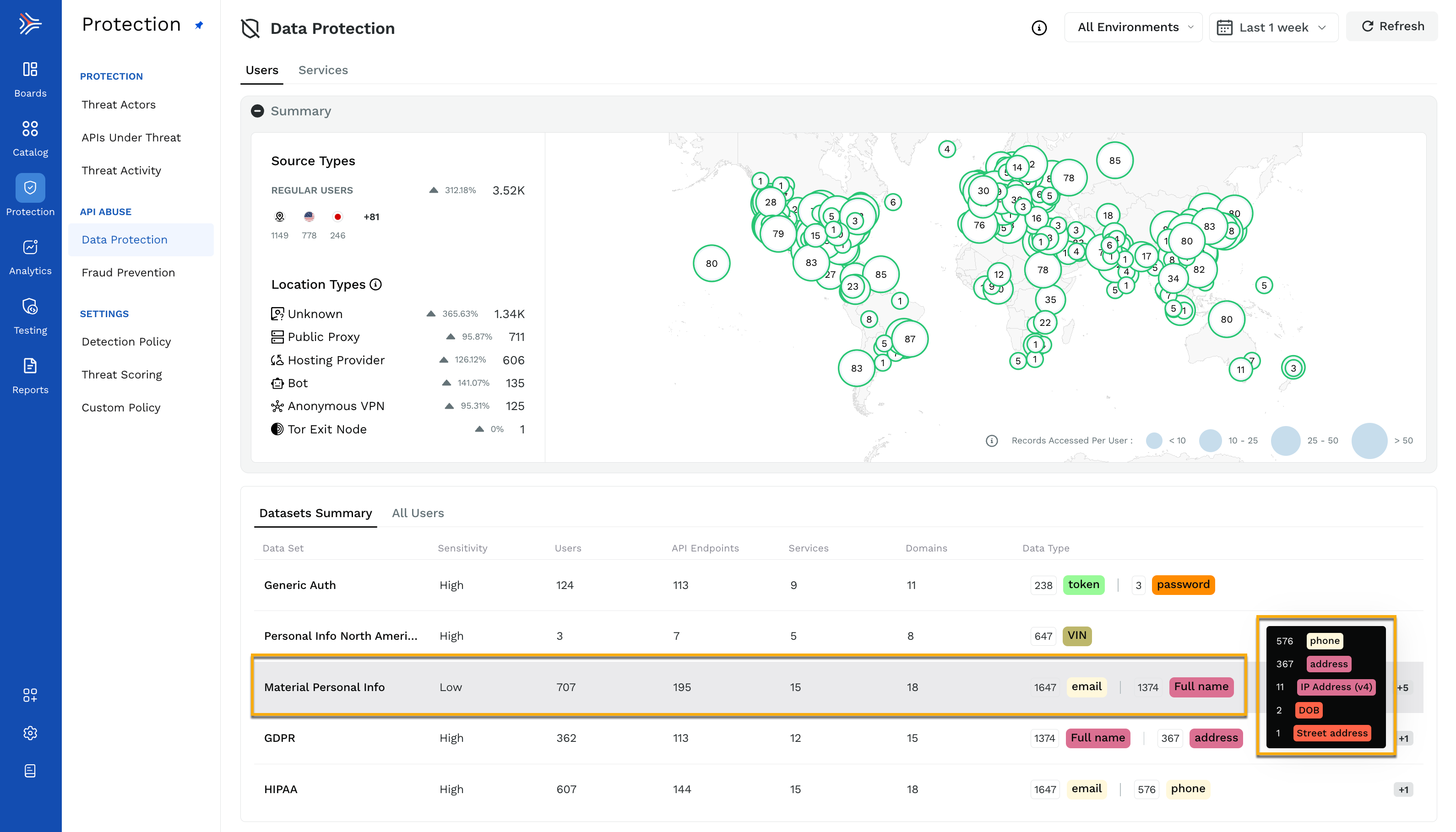 traceable_protection_data_protection_dataset_summary(1)