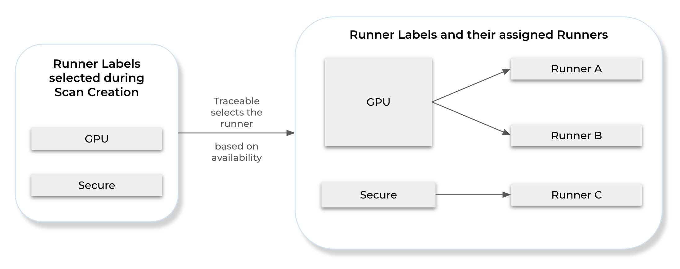Runner Selection