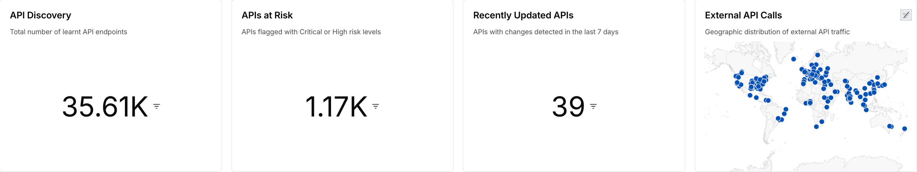 Key Metrics